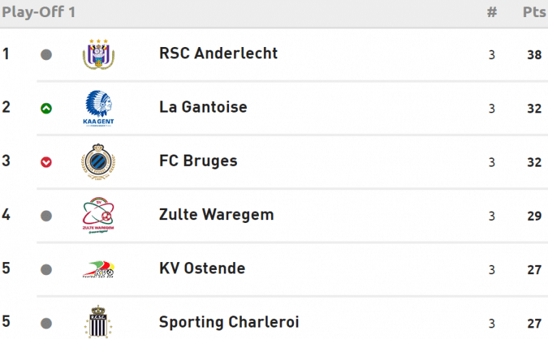 Pronostics Play-Offs JPL 2018