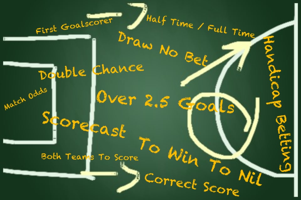 football-betting-odds