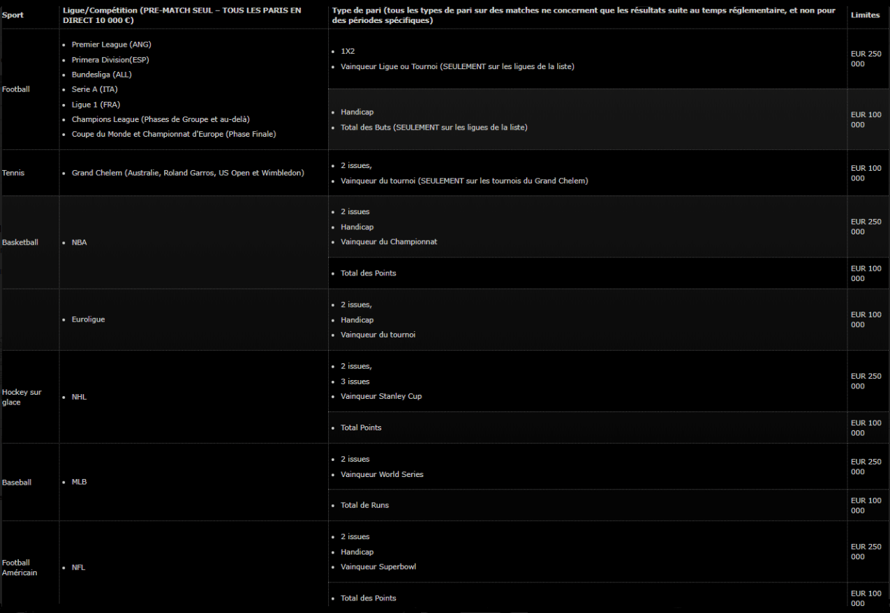 bwin limite de gain