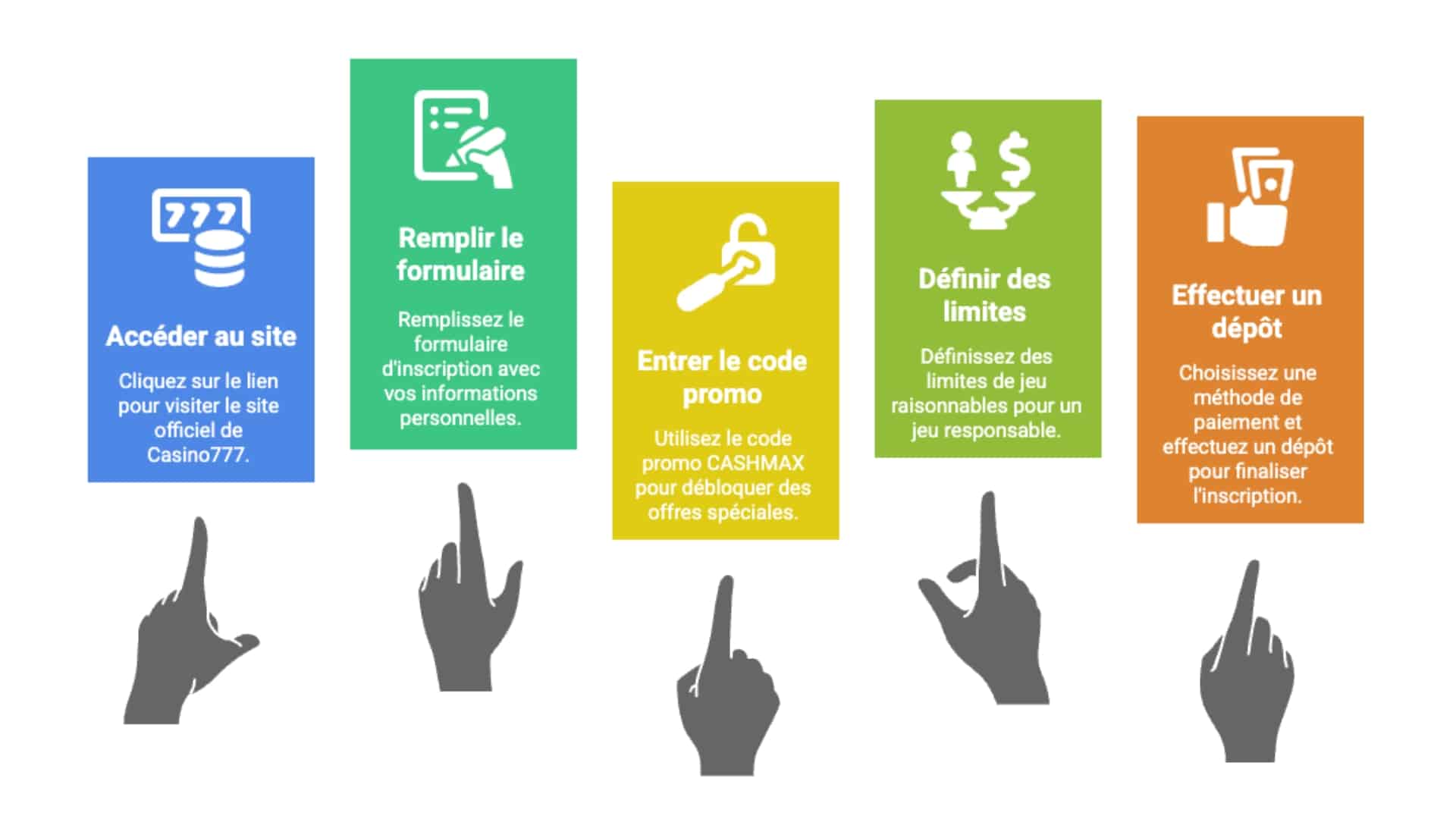 Ouvrez un compte avec le code promo Casino777