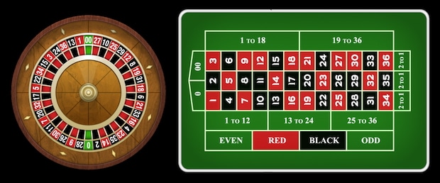 La roulette a les faveurs des joueurs dans les meilleurs casinos belges